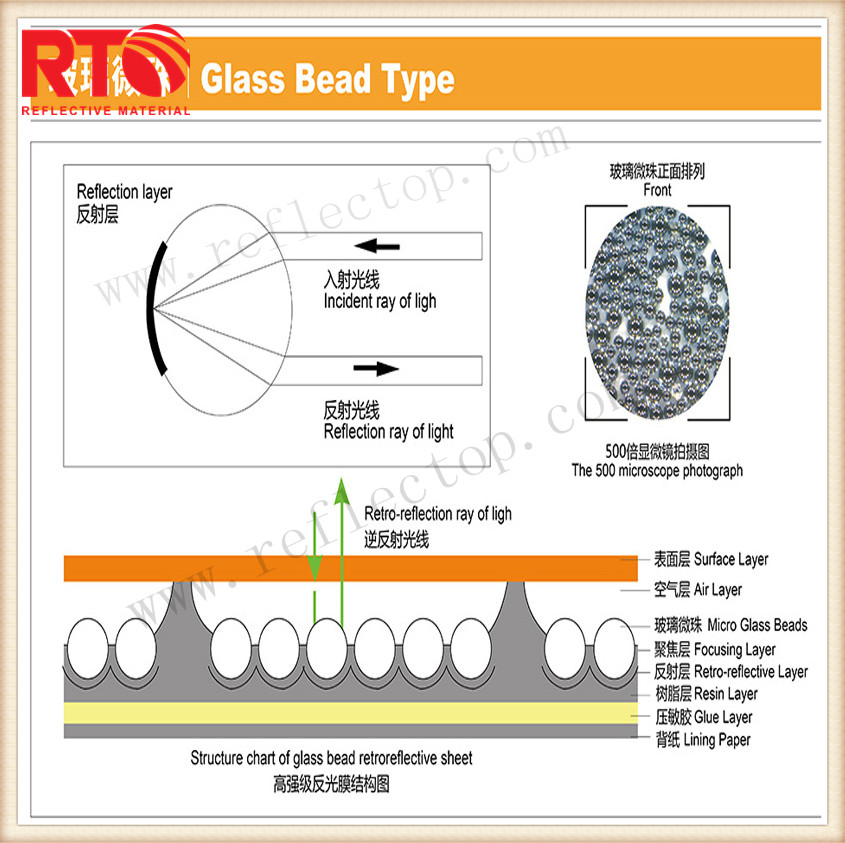 glass bead film structure